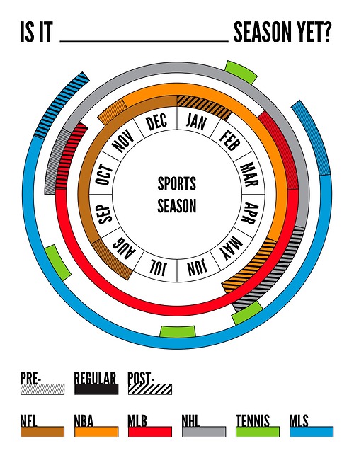 A picture of "In-Season" vs "Off-Season" Training for Youth Athletes with Speed Mechanics